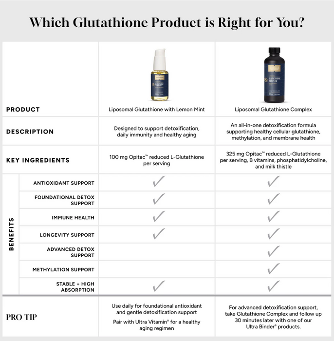 Glutathione Complex